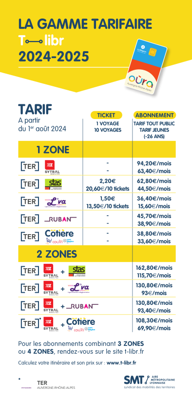 Image des tarifs T-libr pour 2024 - 2025, la gamme qui permet d'emprunter TER et un ou plusieurs réseaux comme TCL, STAS, RUBAN, L'va, Colibri, Tico et les Cars Région dans une ou plusieurs zones tarifaires autour de Lyon et St-Étienne